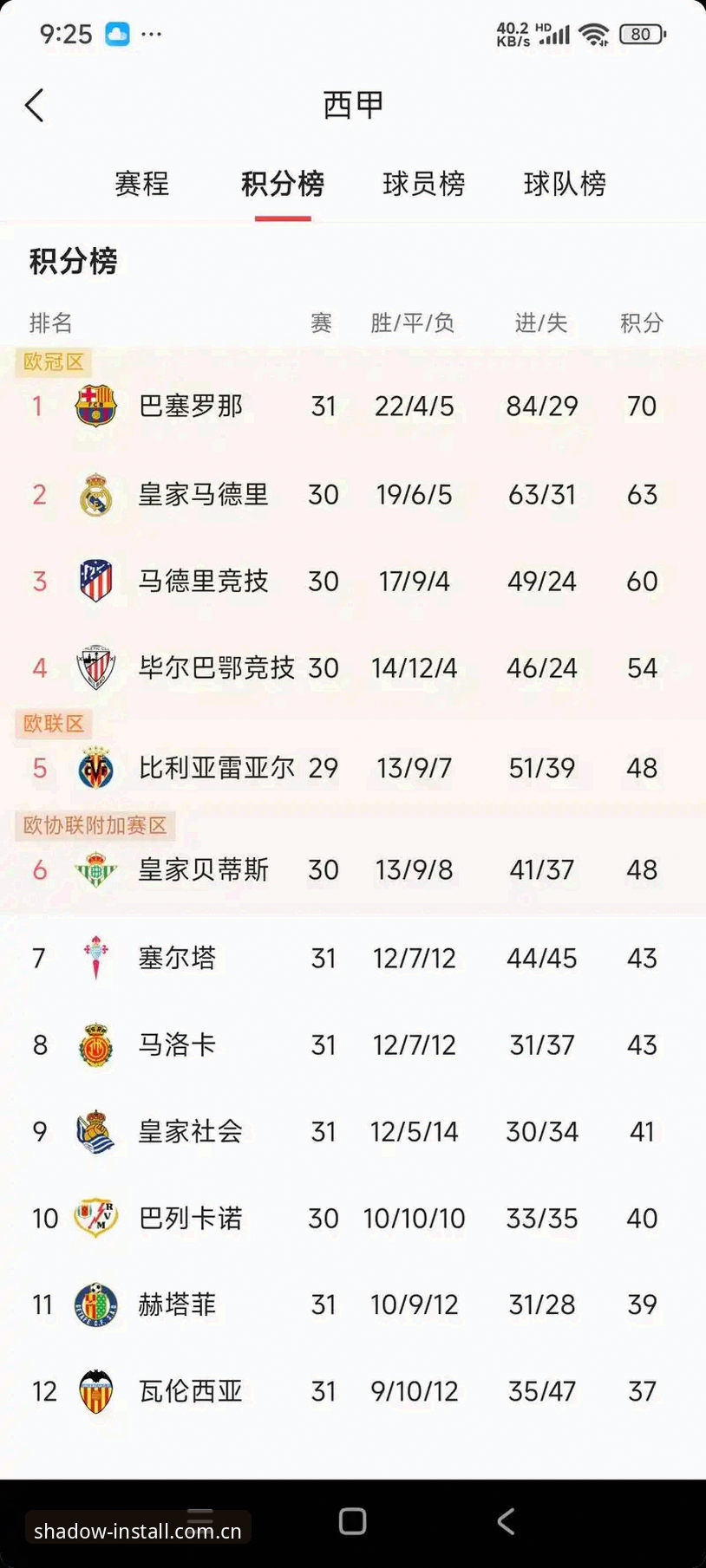幻影体育安装教程 西甲风云深度解析:皇马选举与私有化争议的观赛指南