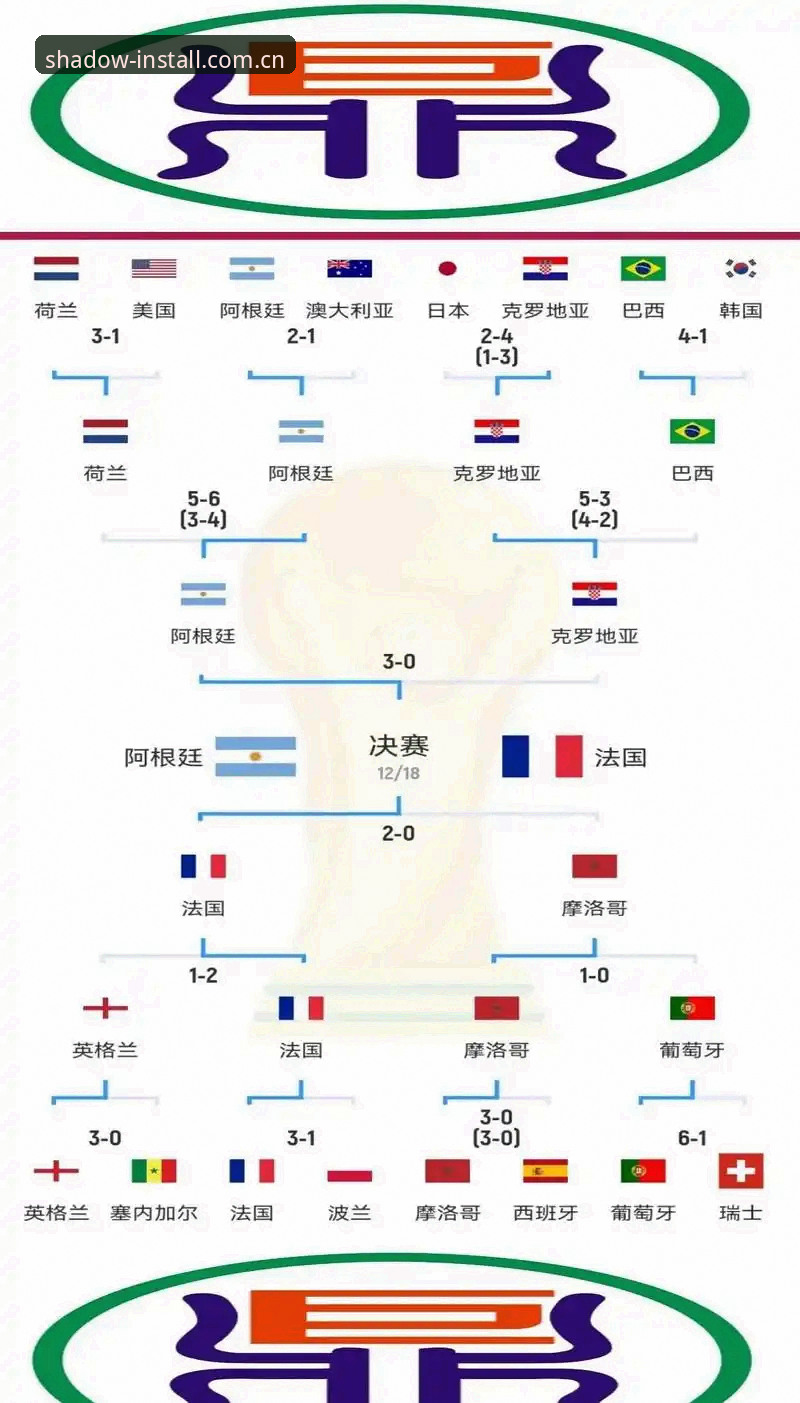 幻影体育娱乐 世界杯观赛困境详解:签证与地缘政治如何影响球迷出行